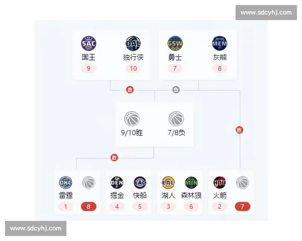 NBA季后赛规则详解：单场淘汰制与七场四胜制的区别_20260526125502