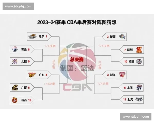 CBA季后赛对阵图：实时更新与晋级形势分析
